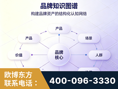 蚌埠-品牌知识图谱